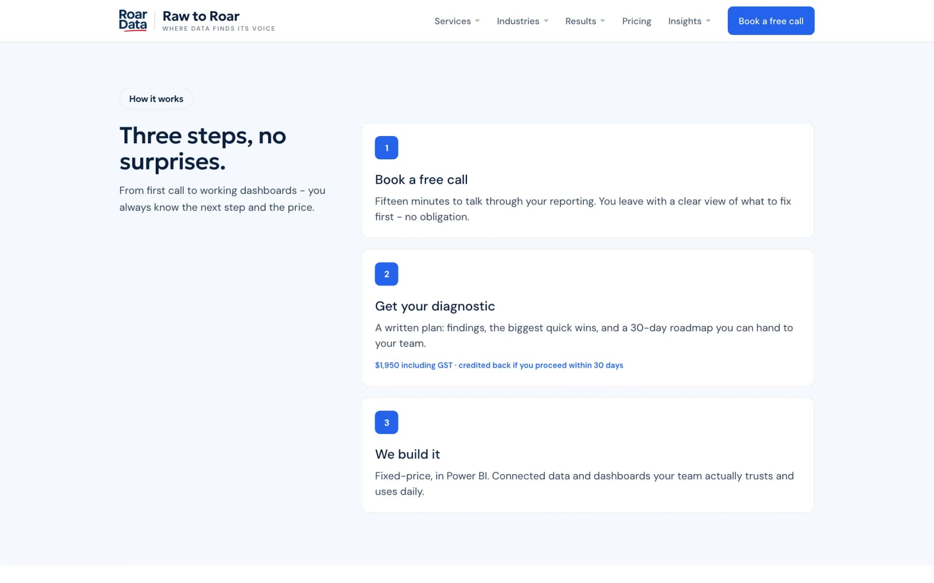 'How it works' section on a pale blue background: heading 'Three steps, no surprises.' and three numbered white cards: Book a free call, Get your diagnostic, and We build it