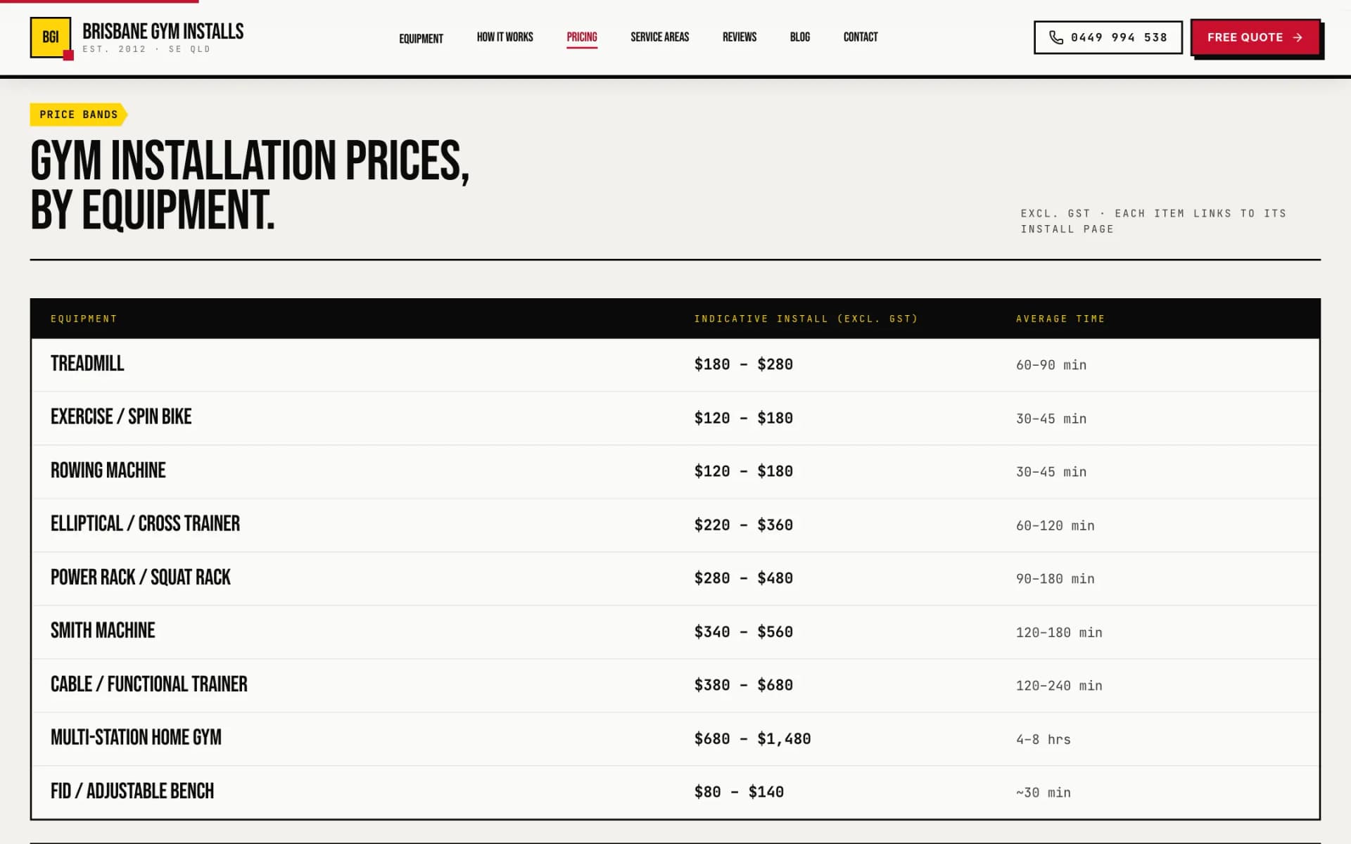 Pricing page 'Gym installation prices, by equipment' table with a black header row listing nine equipment types, indicative install price bands and average install times